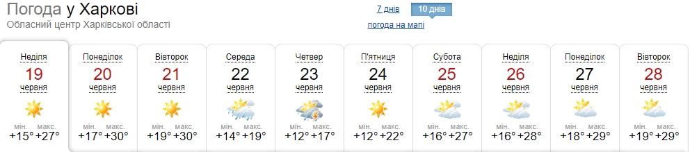 Минимум дождей и резкие перепады температуры: синоптики обновили прогноз погоды